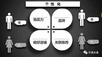 2. 竞争对手策略