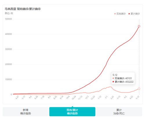 Shopee一件代发商品上架流程