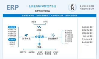 三、FTL代发模式的企业适用性