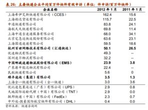 时效快捷：FedEx 的时效服务多维度满足需求
