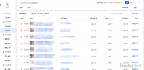 二、 先测款与先Zuo销量的利弊分析