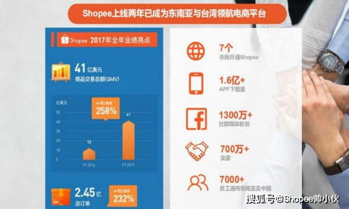 Shopee优惠券类型及叠加规则