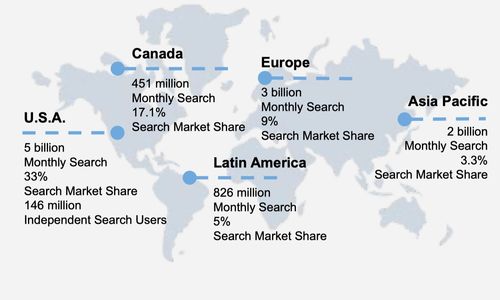 七、 谷歌独立站的优势与挑战