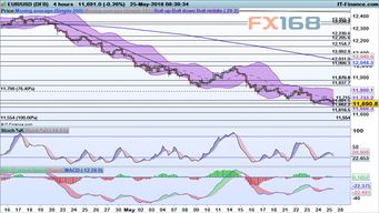 一、 实时汇率工具的重要性