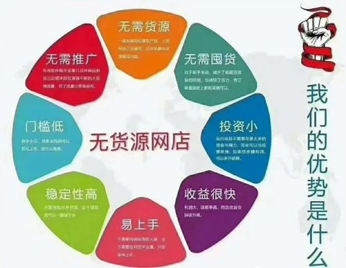 一件代发的商业模式解析