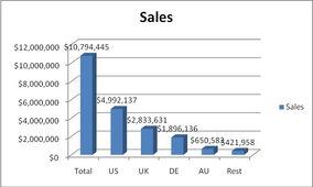 第二章：外贸企业海外市场现状分析
