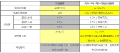 3. 广告投入：提升曝光度的关键