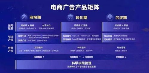 二、 精准定位人群：精准投放是关键