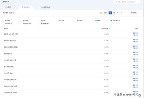 四、 组合淘宝关键词并抓住长尾关键词的重要性