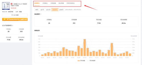 按照销售额提成