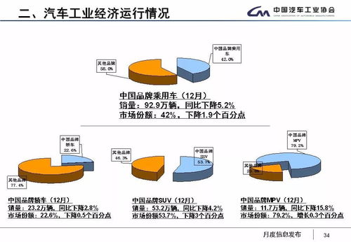 销售下降：营收受损的直接体现