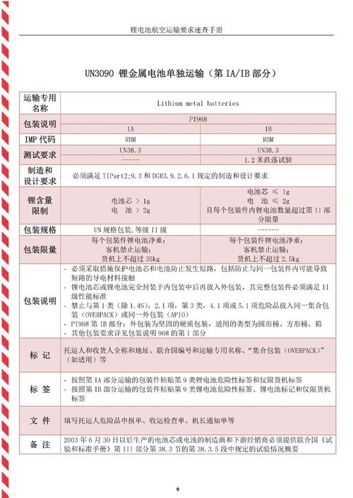 3. 遵守航空运输规定