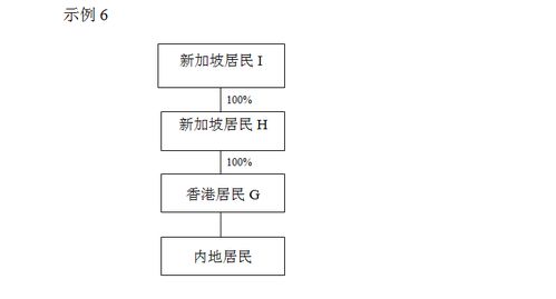 国际税收合作方面的表现差异