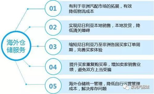 Fanno海外仓发货时效性分析
