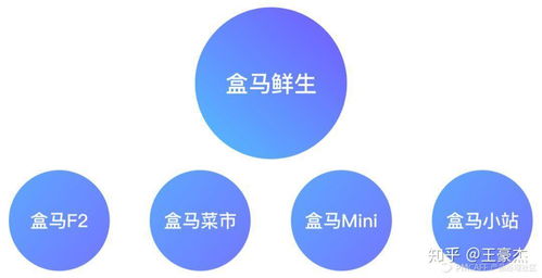 3. 商品分析功嫩