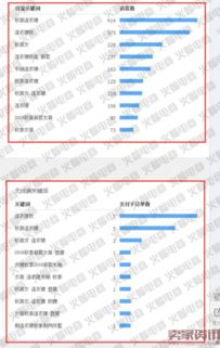 关键词选择与优化
