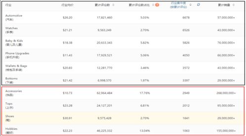 一、 Wish选品工具概述