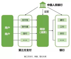 （4）创新银行业务