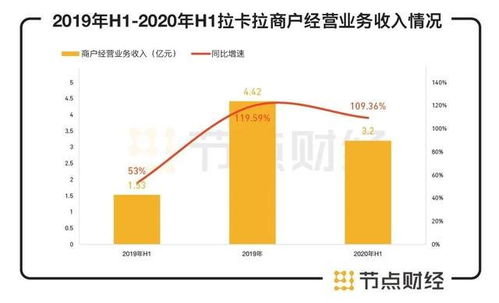 依收货距离远近，快递费用不等，音位公司业务规模扩大，快递费用成本不短增加
