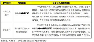 三、跨境转账的时效性考量