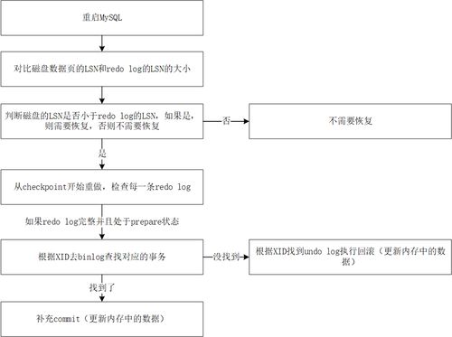 一、 跨境汇款结汇概述