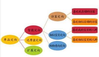 一、 淘宝猜你喜欢的运作机制