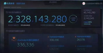 大促期间如何用好数据作战室？