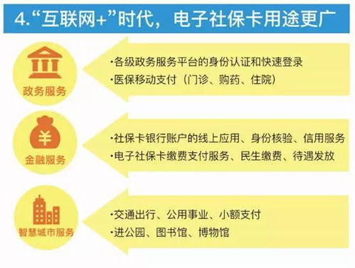 适用人群与费用和限制