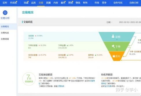 参加虾皮培训和活动