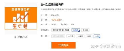 二、 淘宝新店推广费用分析