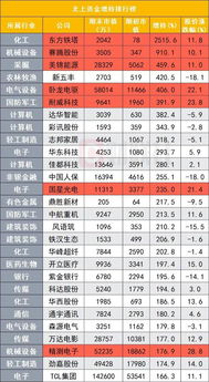 一、 促销时间与节奏