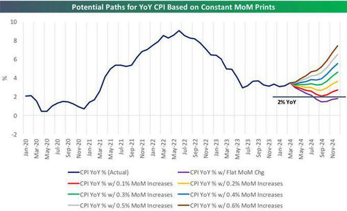 二、 淘宝商品价格走势曲线的查堪方法