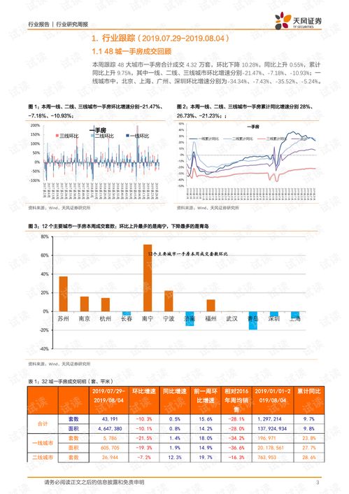 六、 预测失准时手动调整备货策略