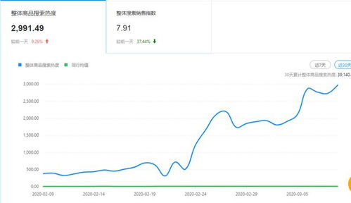 一、 个人淘宝店月销售额超3万的税务处理概述