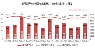 4. 侧重点在新兴市场