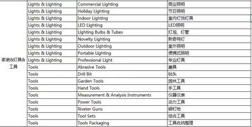 一、 发现问题与调整措施