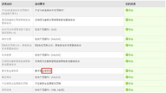 三、 淘抢购活动