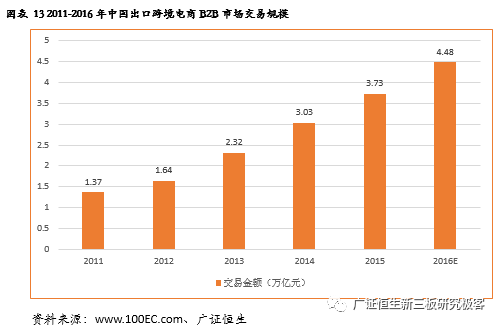 二、 忽视尾程物流成本的风险