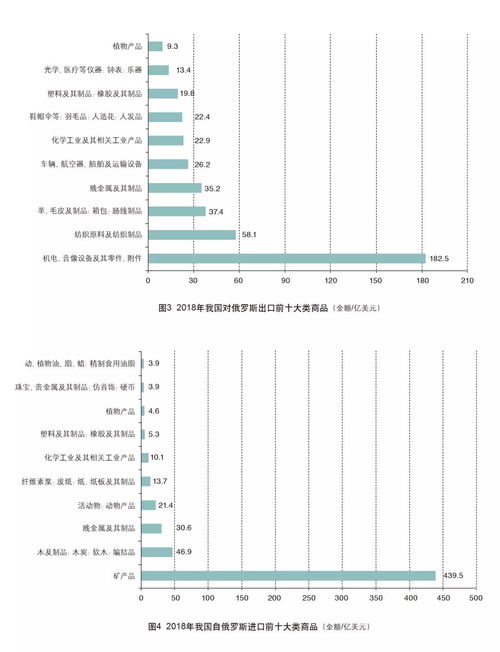 政策红利与消费需求