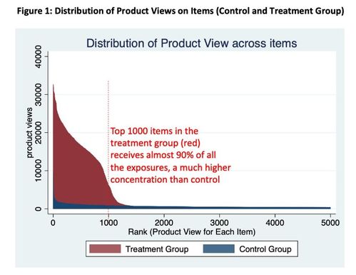 淘宝个体亮照的作用