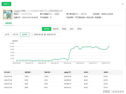 二、 1688开店所需缴纳的费用概览