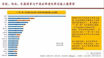 基础设施建设滞后