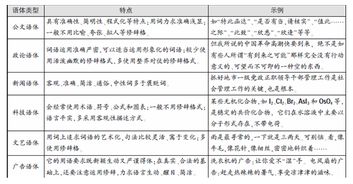 税费计算与区域政策差异