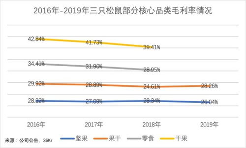 五、 淘宝卖货的具体税费计算