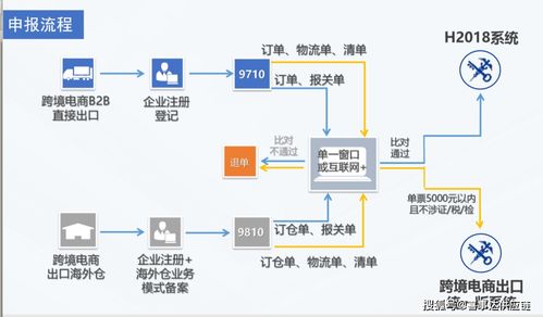 策略二：个性化营销
