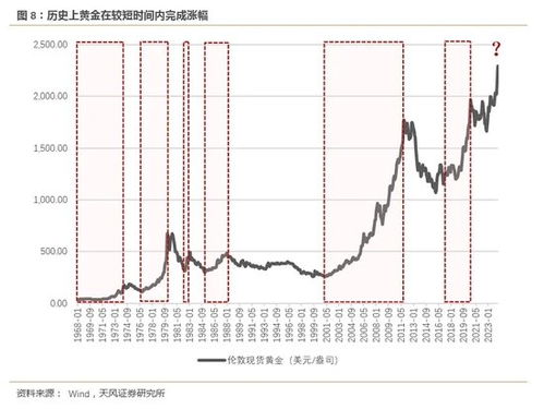多重市场变量融合的定价机制