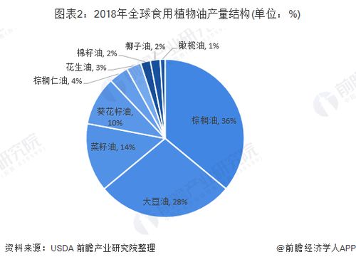 3.1 不断优化购物体验