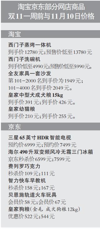 商品价格上涨现象概述