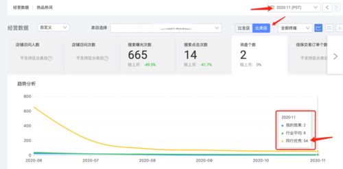 三、 阿里巴巴国际站的定价策略与配置