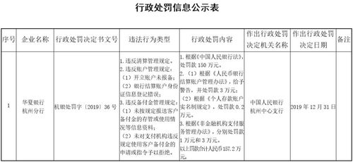 银行账户信息错误